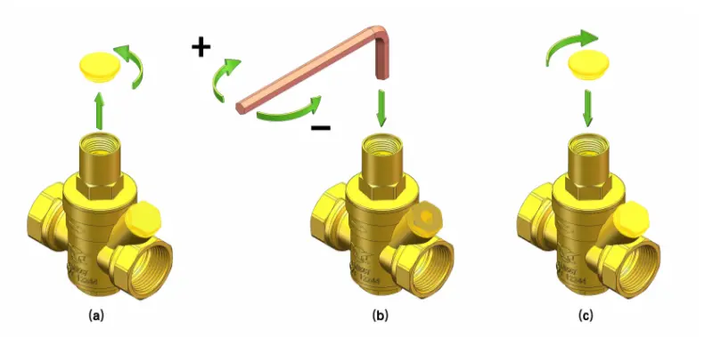 Pressure Reducing Valve Adjustment: Standard Operating Procedure and Guidelines